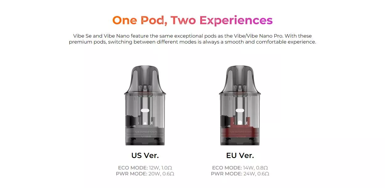 Vaporesso Vibe SE Pod Kit - 1100mAh